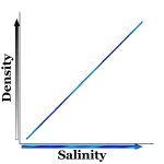 graph_salinity